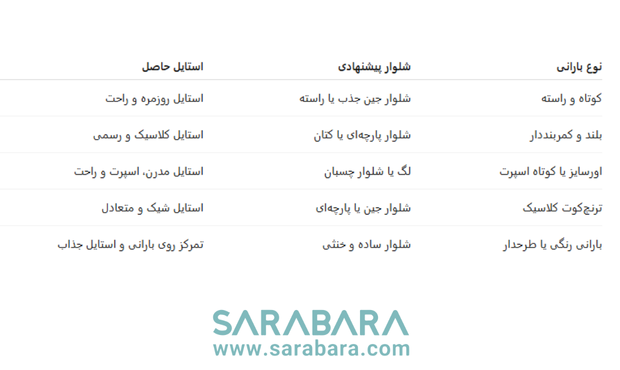 راهنمای انتخاب شلوار مناسب با هر نوع بارانی